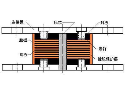 甘南州抗震支座施工-普通板式橡胶支座厂家